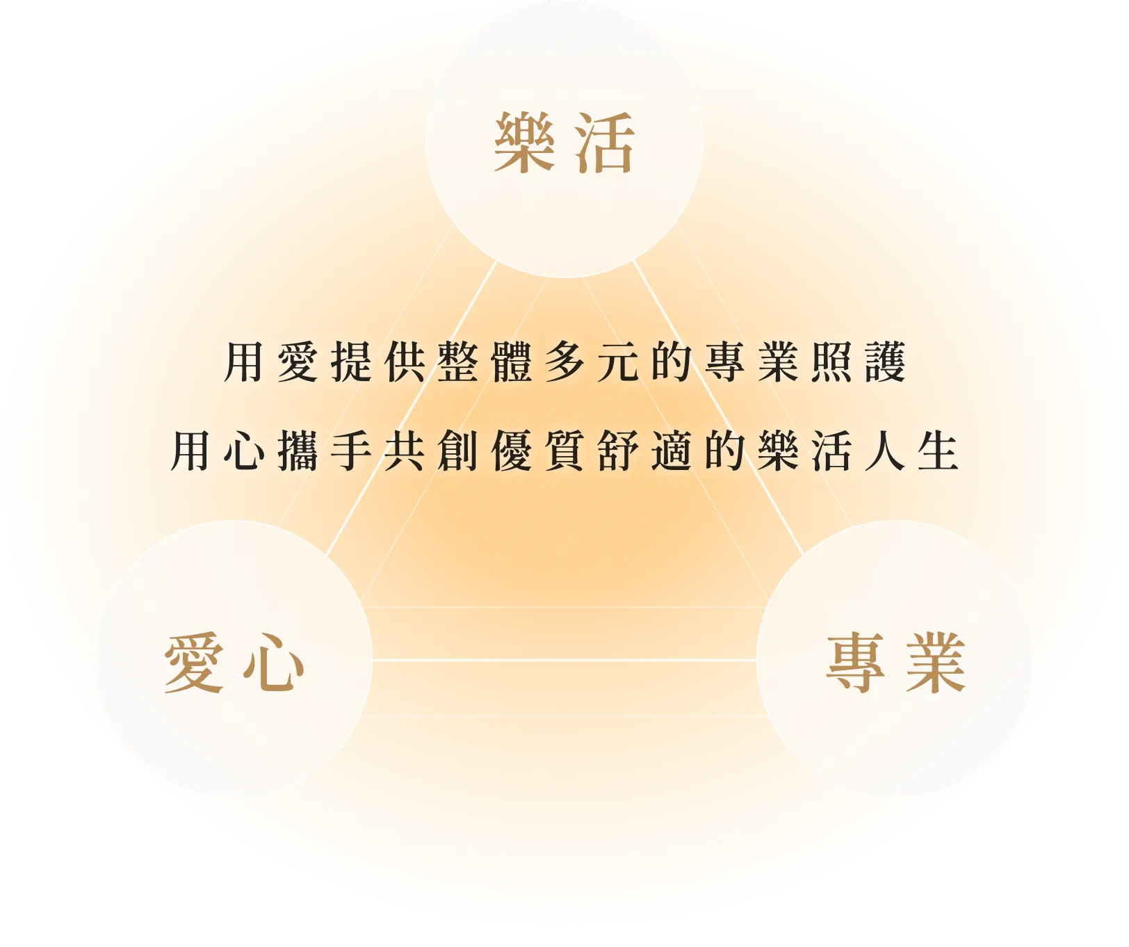 服務宗旨