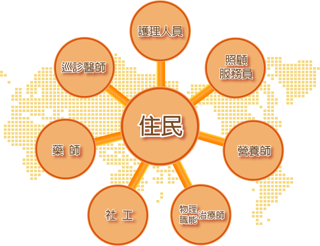 照護團隊