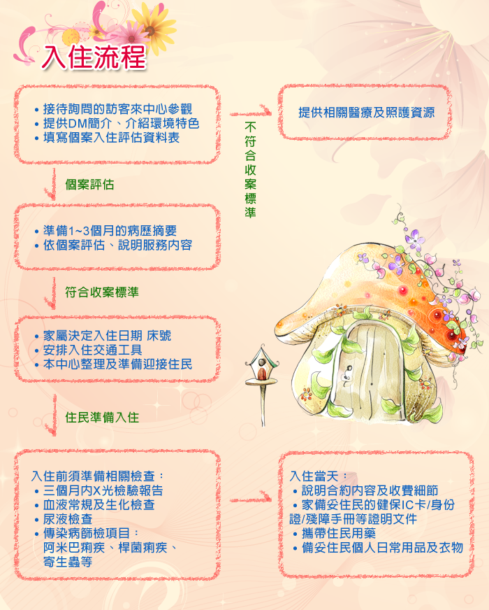 入住流程
